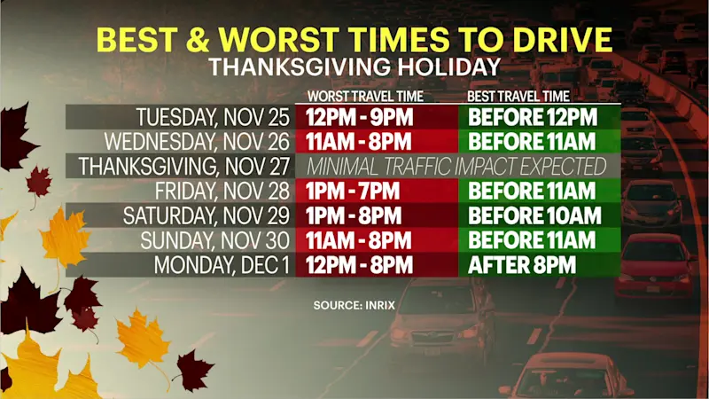 Story image: AAA urges early departures as Thanksgiving travel rush underway