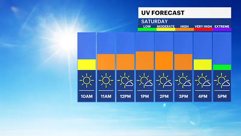 CTFB_UV_Sky_Hourly.png