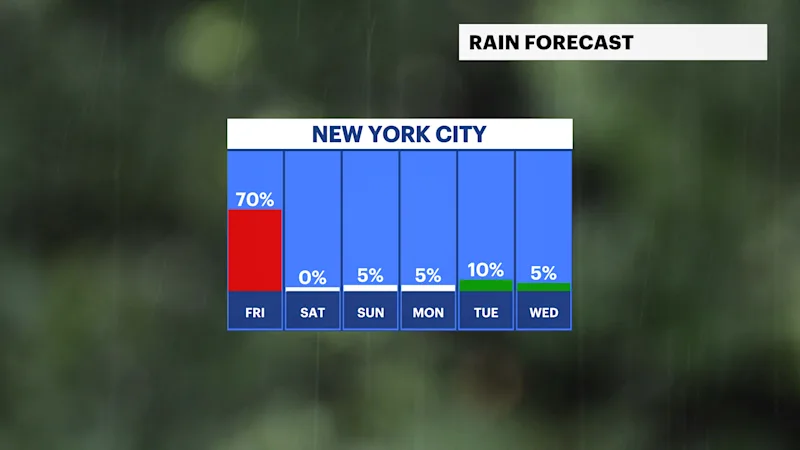 FB_Rain_Day.png