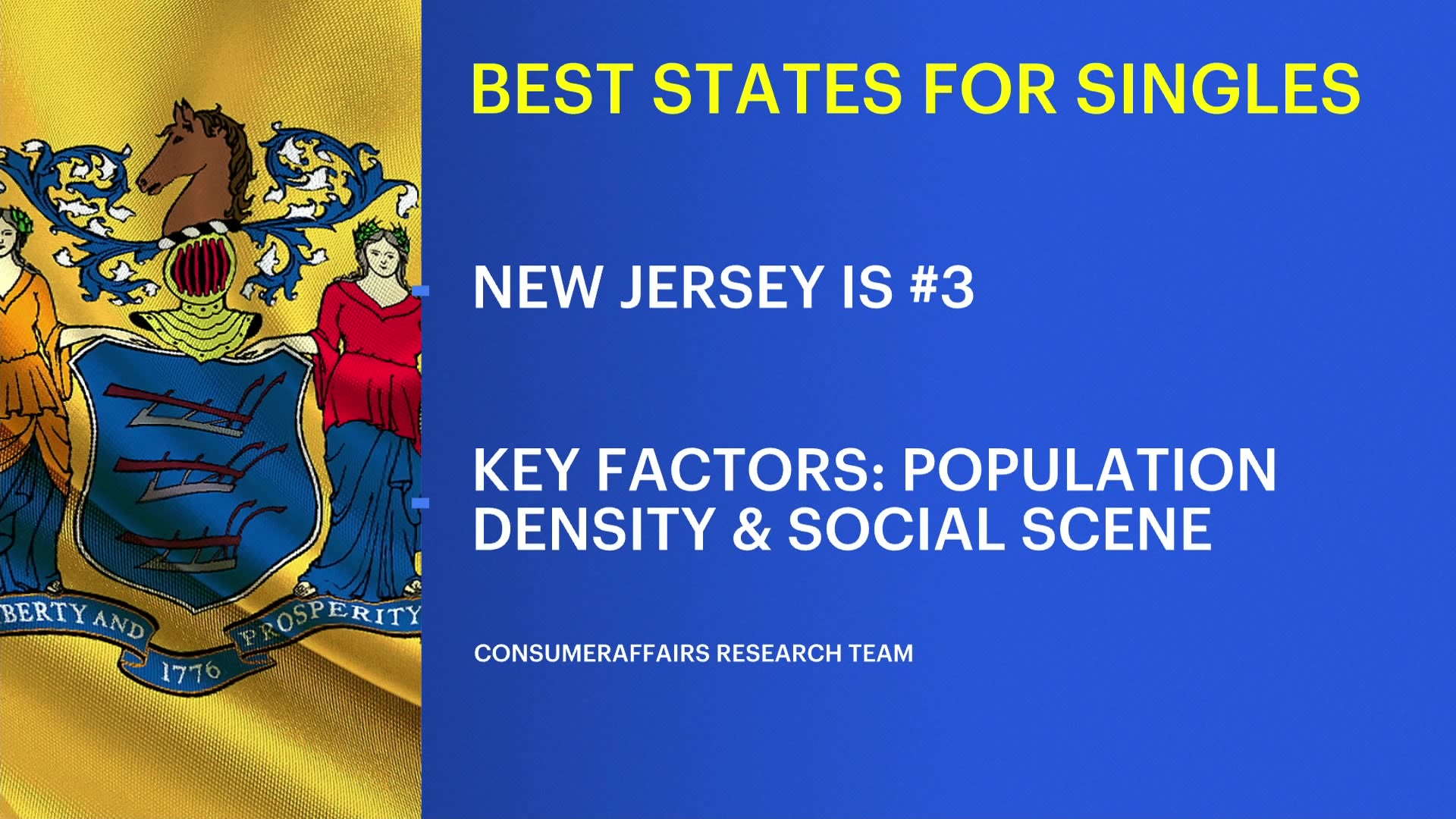 looking-for-love-new-jersey-ranks-3rd-best-state-in-the-us-for-singles