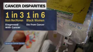 Why do Black women have the highest death rate for most cancers? A massive study in underway