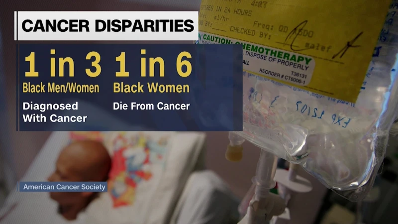 Story image: Why do Black women have the highest death rate for most cancers? A massive study in underway