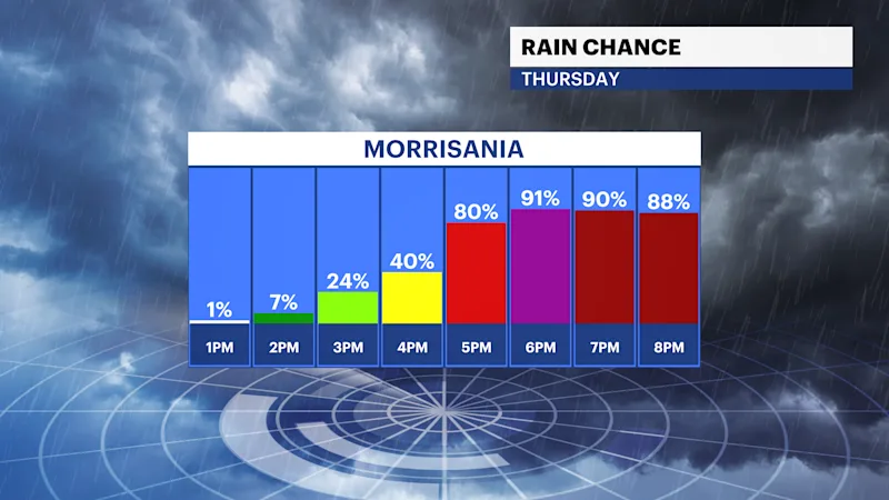 BXFB_Rain_Chance.png