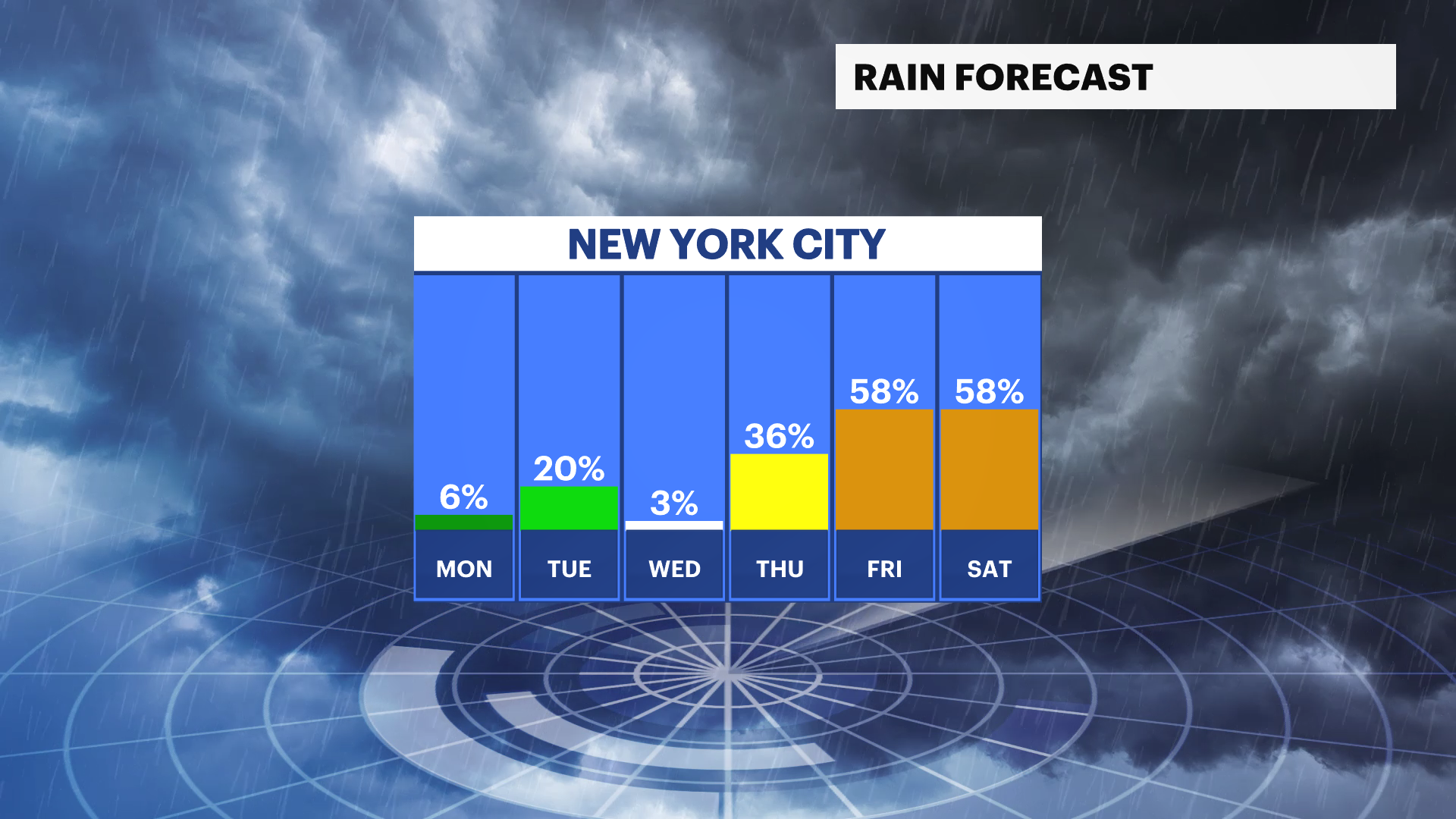 News 12 | Bronx | Sunny Calm Conditions And Fresh Air In New York City ...