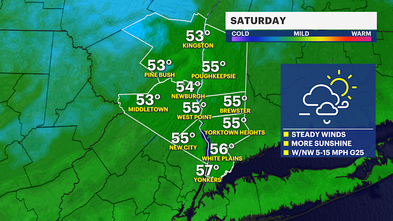 Story image: Windy weather sticks around into Saturday across the Hudson Valley