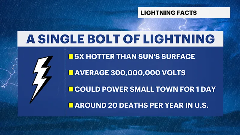 X_Lightning_Safety_1.png