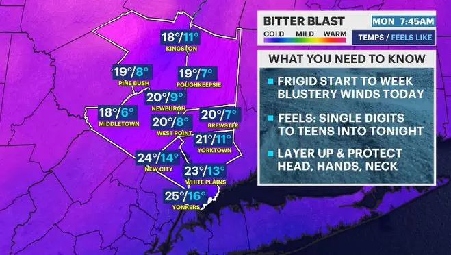 Story image: BITTER BLAST: Temps tumble as winds pick up today across the area