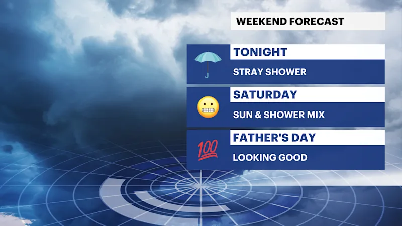 WEEKEND FORECAST.png