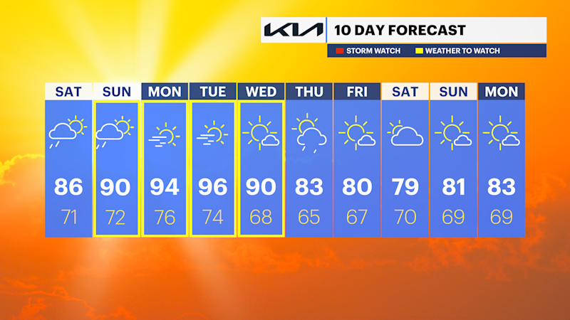 Story image: Summer doesn't disappoint as weekend starts off warm & dry 