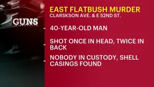 Police: 40-year-old man fatally shot in East Flatbush