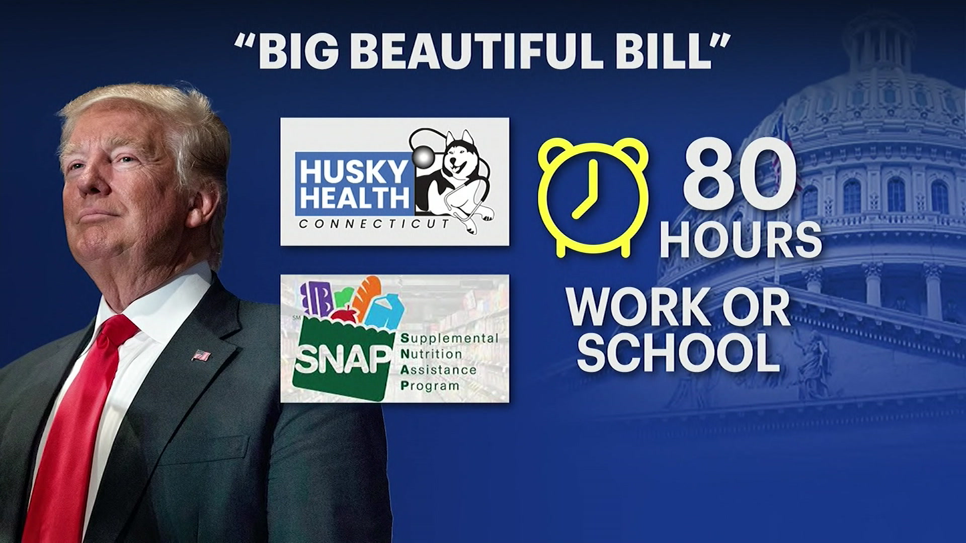 News 12 | Connecticut | How Could Trumps Big Beautiful Bill Impact Ct A ...