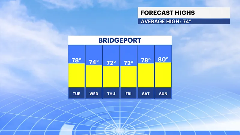 0605 CT WEATHER ST_FBP_Temp_High.png