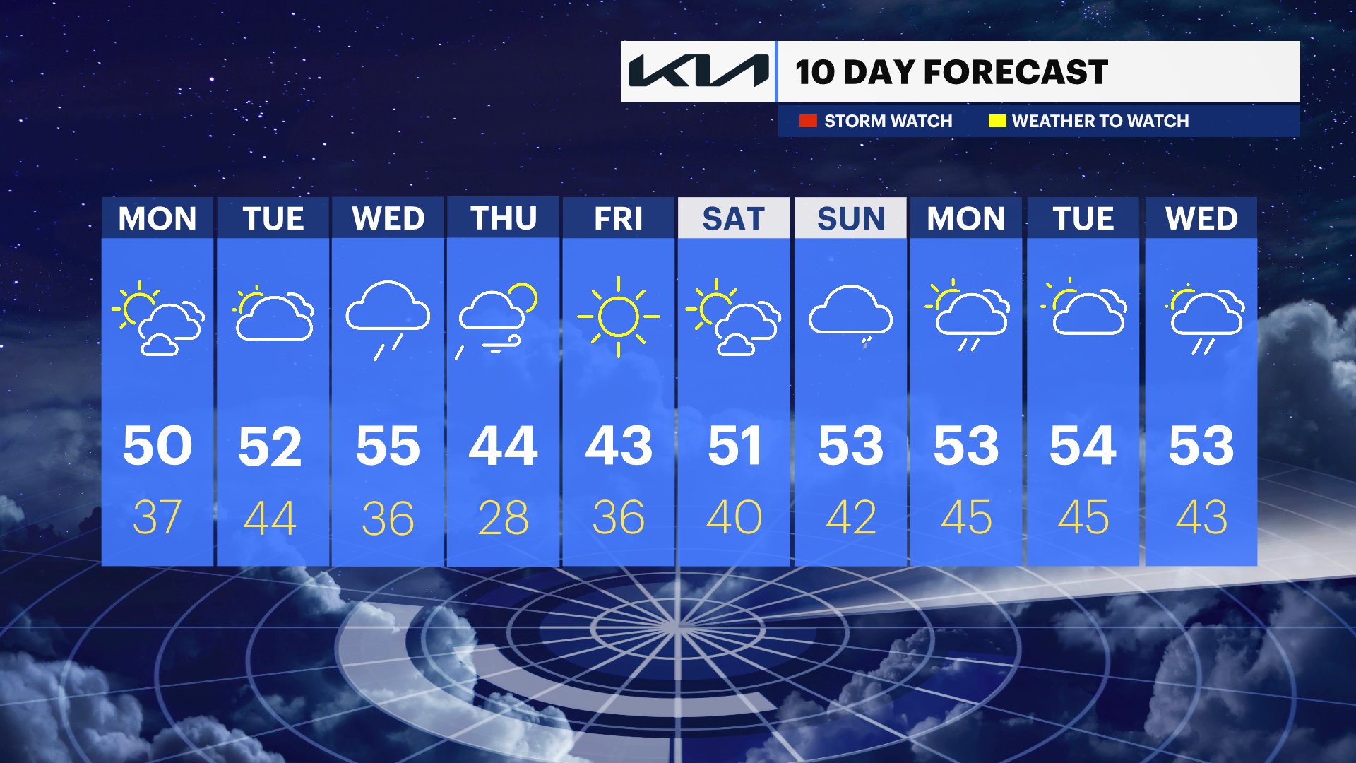 LI Sun 02252024 10DAY.png