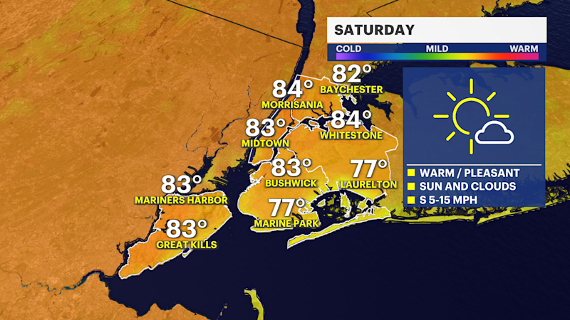 Story image: Mostly sunny and mild Saturday in The Bronx