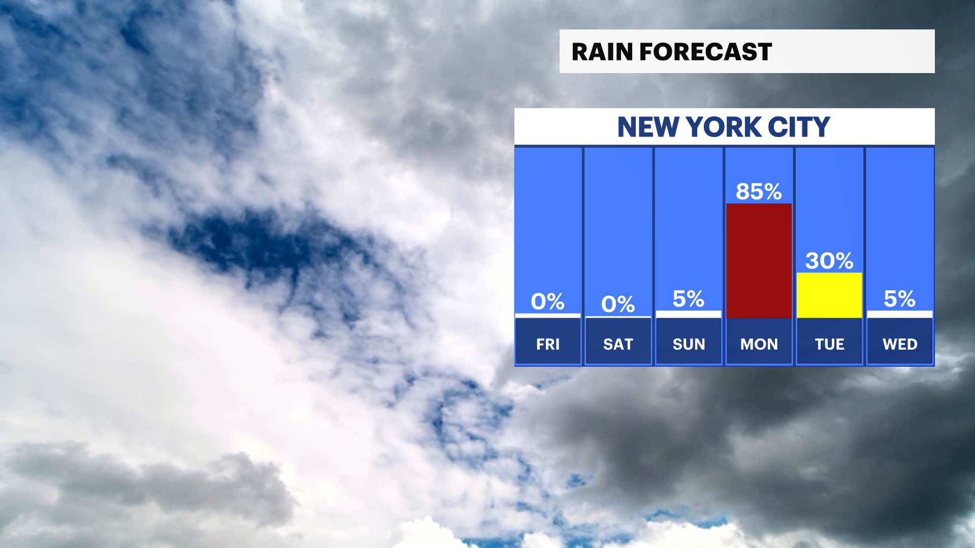 nyc rian forecast.png