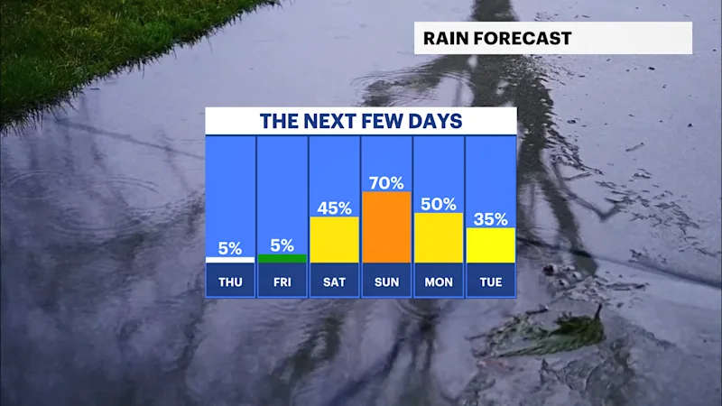 TSFB_Rain_Day.png