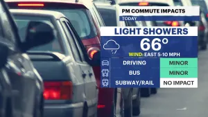 STORM WATCH: Steady rain continues into Thursday for New Jersey