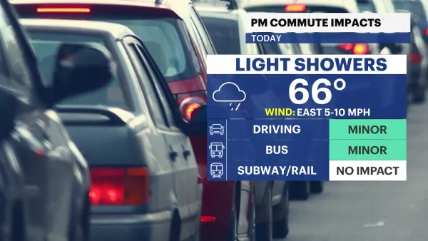 STORM WATCH: Gloomy today in New Jersey, light rain showers continue into Thursday