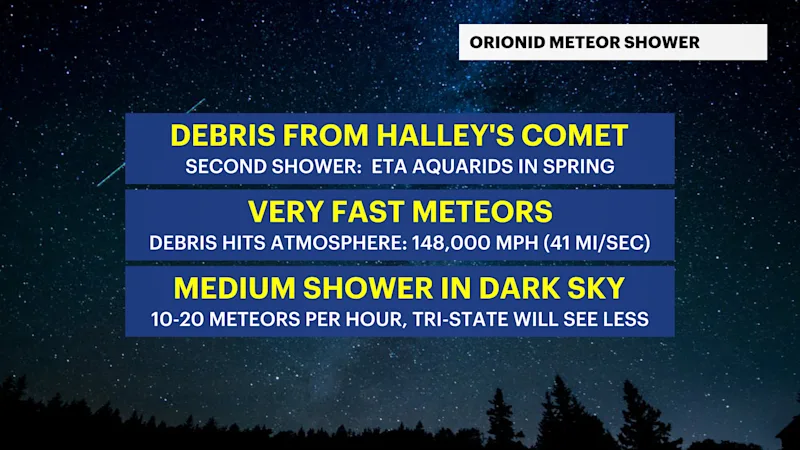 CX_Headlines_ORIONIDS10182026.png