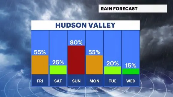 rain chances hv.JPG