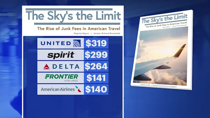 Story image: Flying this Thanksgiving? Expect more ‘junk fees,’ according to new Blumenthal report