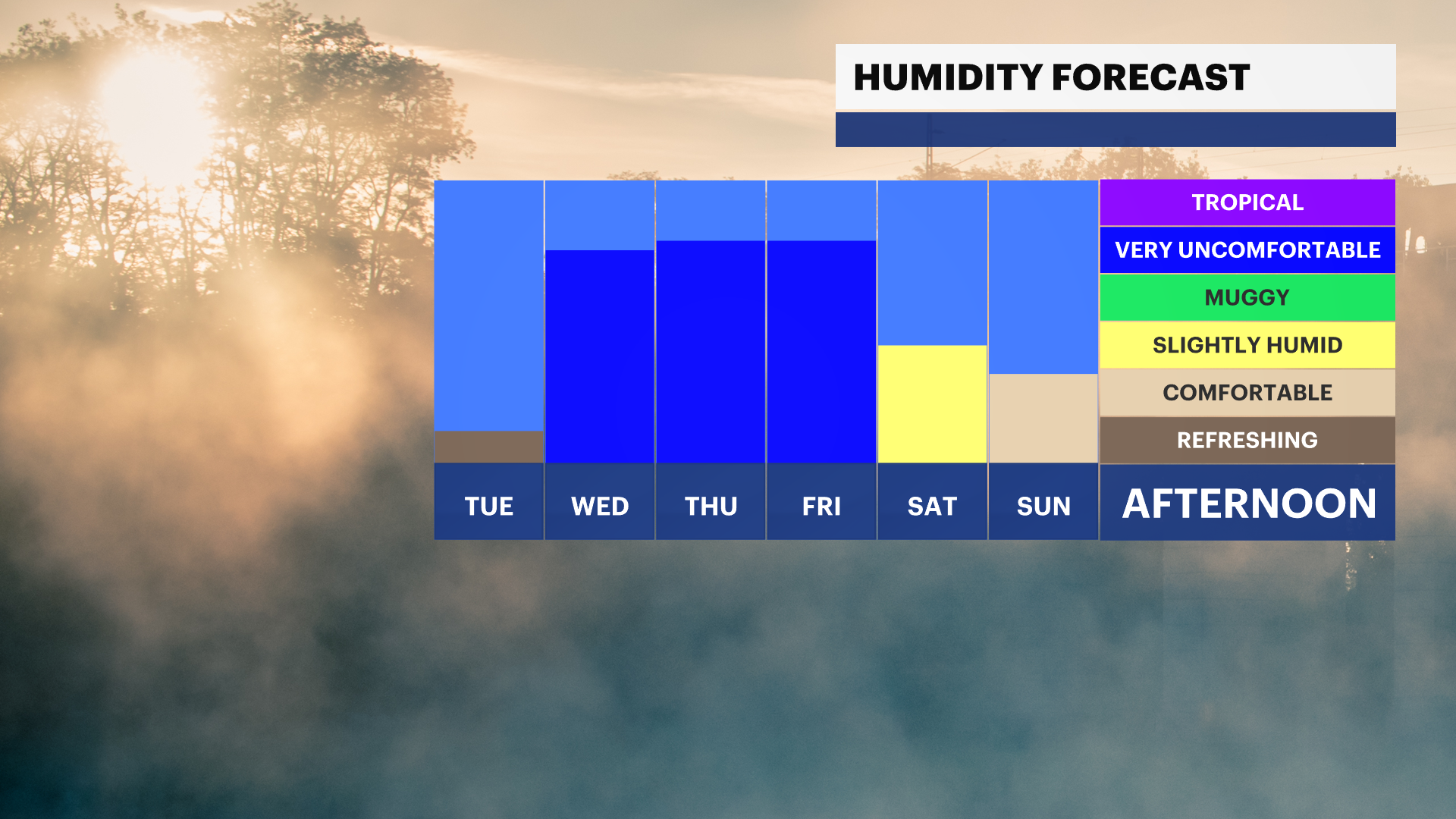 FB_Dewpoint_Daily.png