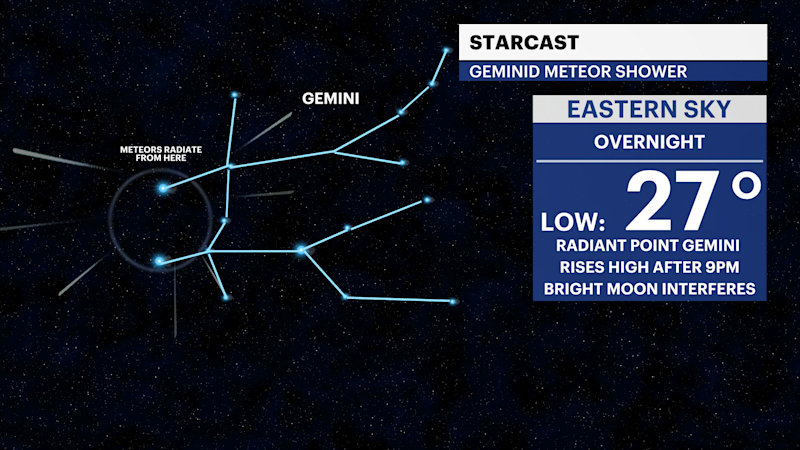 Story image: Geminids Meteor Shower to peak Friday & Saturday