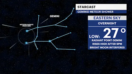FX GEMINIDS