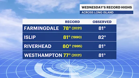 H Record List temp