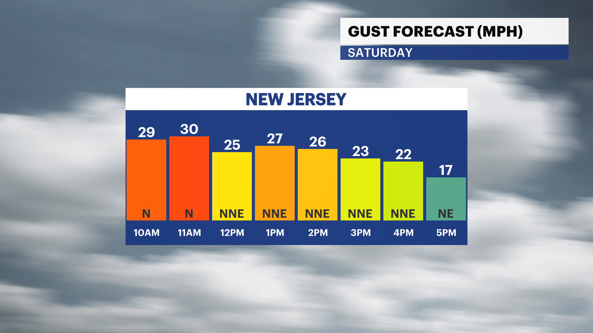 NJ Sat 05302026 Gust Forecast