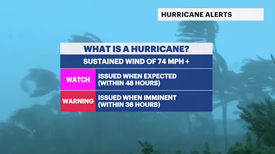 tropical weather