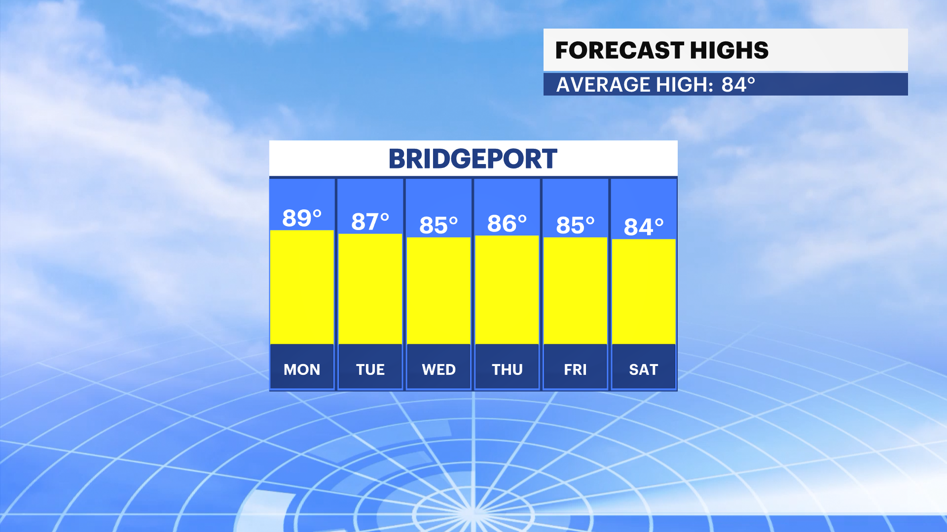 FBP_Temp_High.png