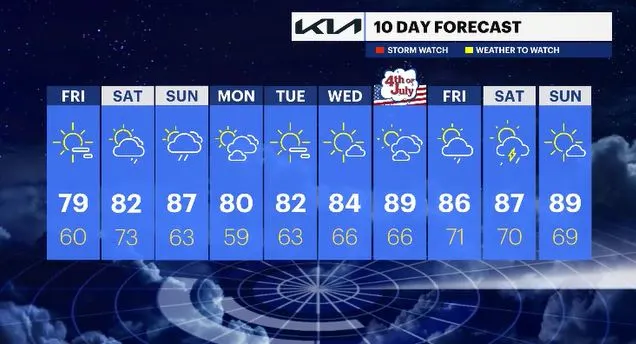WCHV Thu 06272024 10day HV.JPG