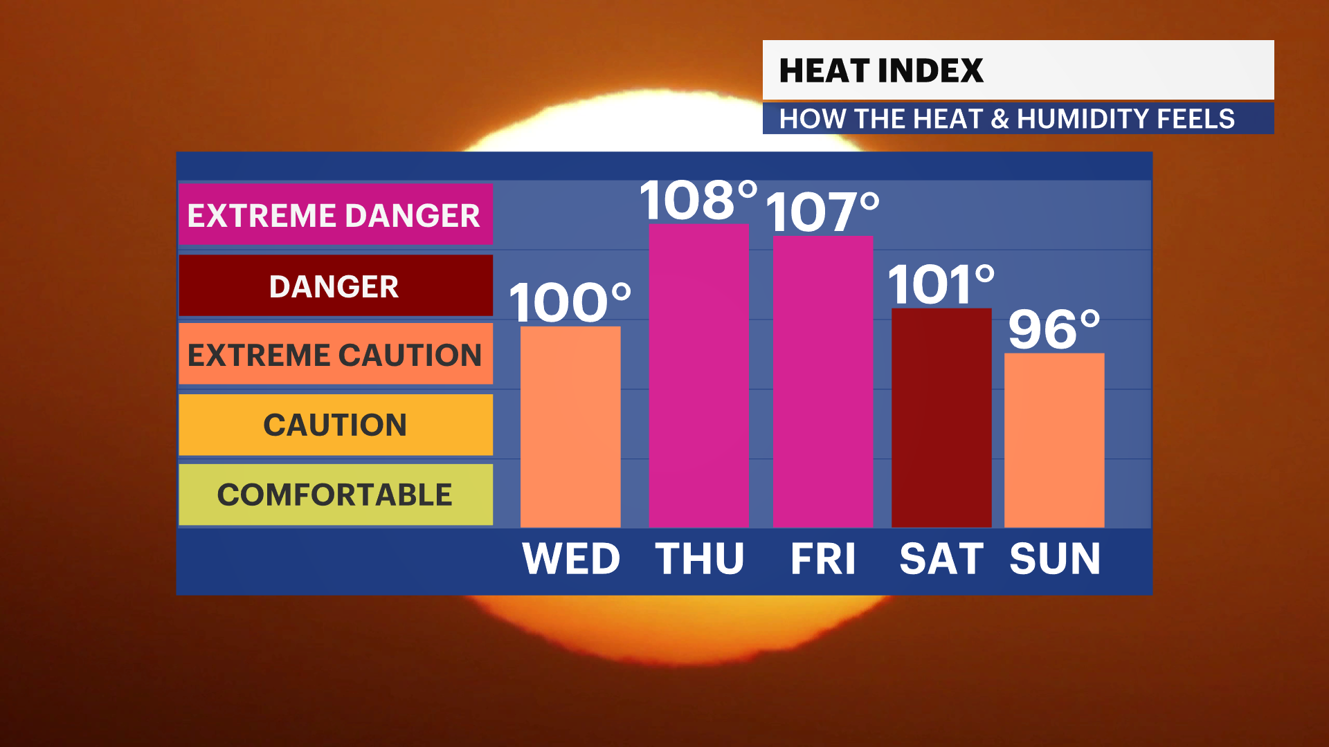 FB_HeatIndex_iCast_2.png