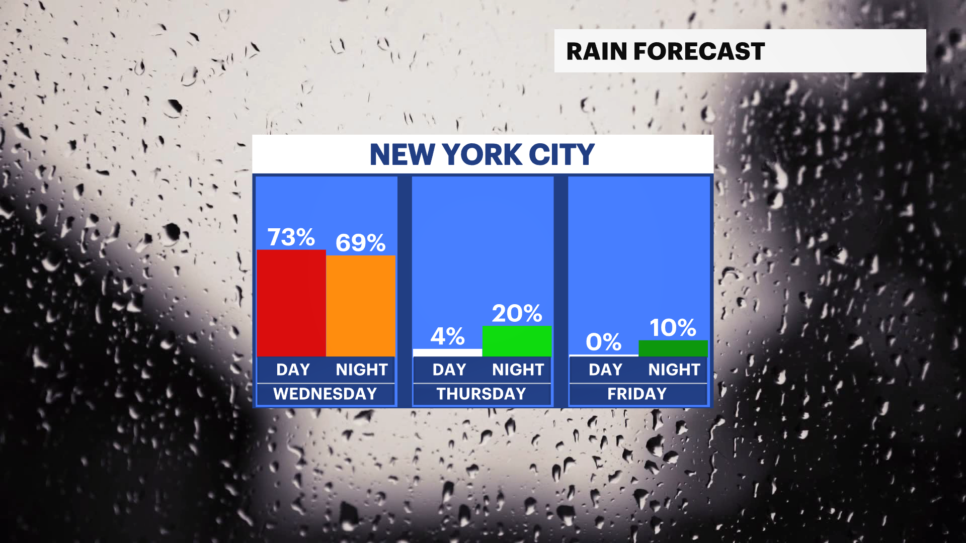 FB_Rain_Day_Night.png