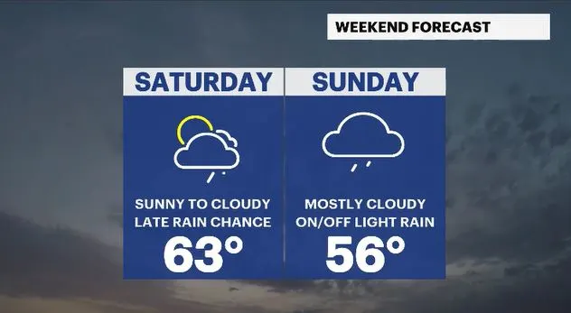 WCHV Thu 05022024 weekend hv.JPG