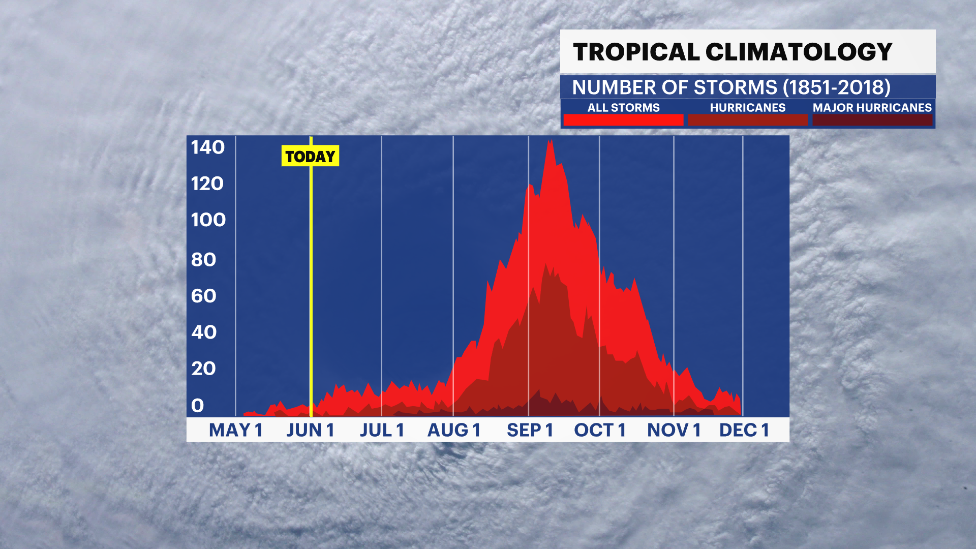 TX_Hurricane_Climatology.png