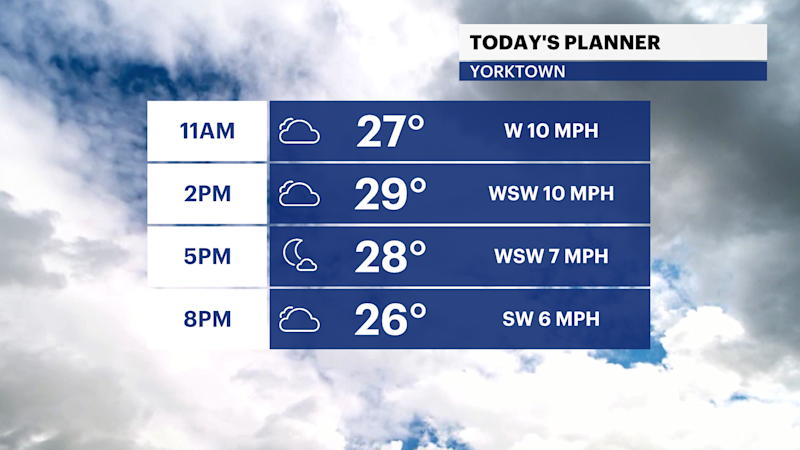 Story image: Few snow showers could create slippery conditions tonight for Hudson Valley