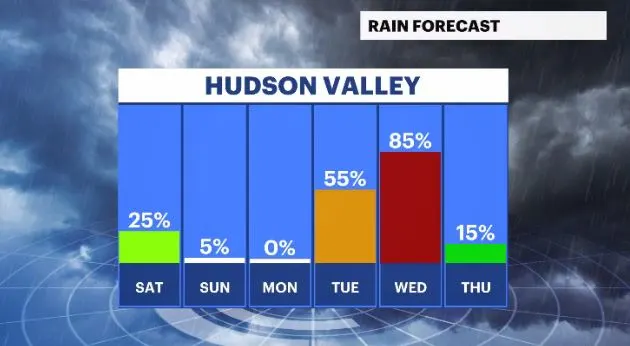 Fri 11172023 daily rain chances.JPG