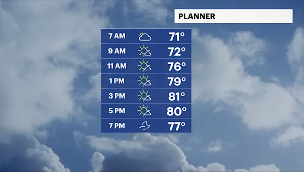 Dry and warmer weather today with highs near 80 degrees for Brooklyn