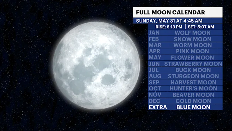 X_FullMoon_Calendar.png