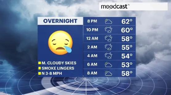 moodcast hv.JPG
