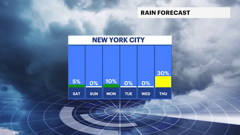 NYC rain week.png