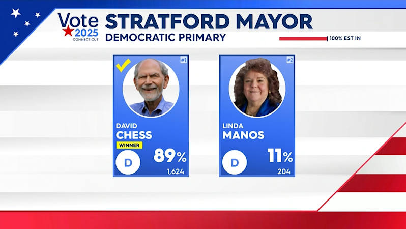 Story image: David Chess wins Stratford Democratic mayoral primary