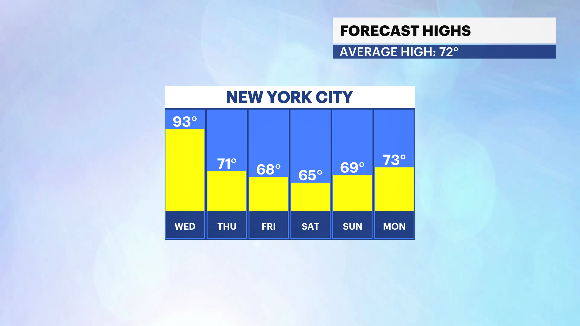 FBP_Temp_High.png