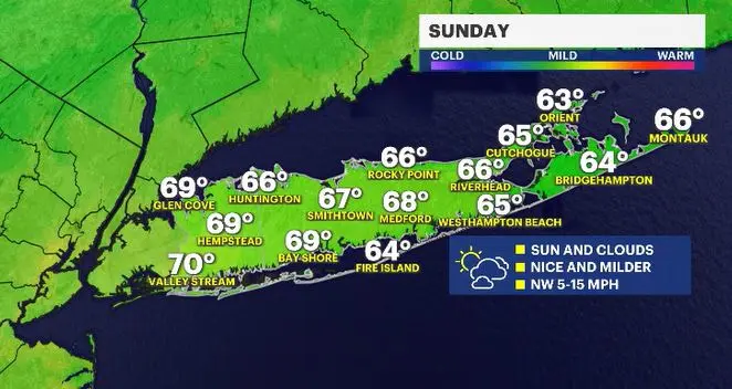 Story image: More sunshine will break through as temps get milder Sunday for Long Island