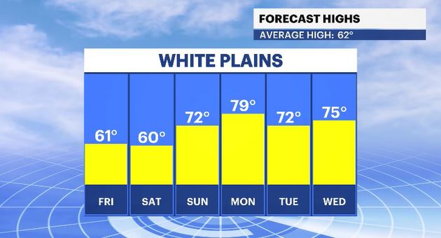 WCHV Thu 04252024 daily high temp bar HV.JPG