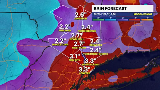 HV RAIN FORECAST