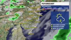 Spotty showers overnight with lows around 48; breezy but sunny Wednesday ahead