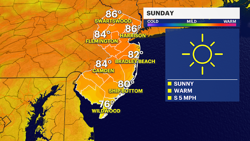 Story image: Summer-like Sunday in New Jersey lingers through Tuesday